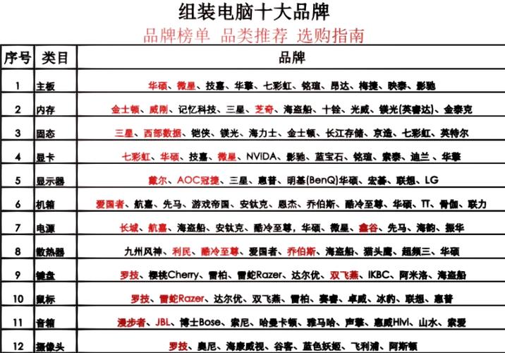 什么牌子的笔记本看起来有档次?