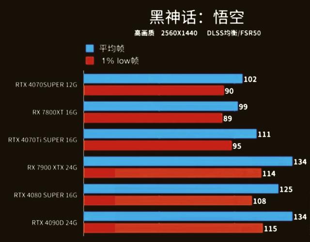 华硕、技嘉、索泰三个品牌的显卡哪个好?