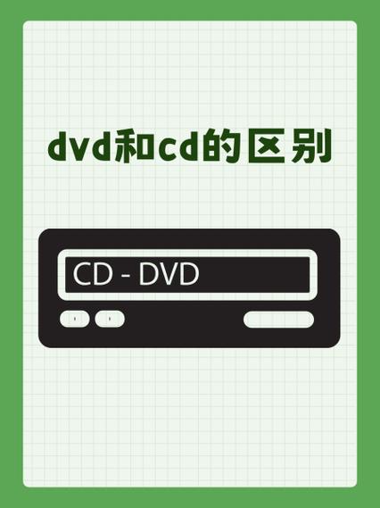 戴尔d620光驱只能读CD盘不能读DVD怎么办