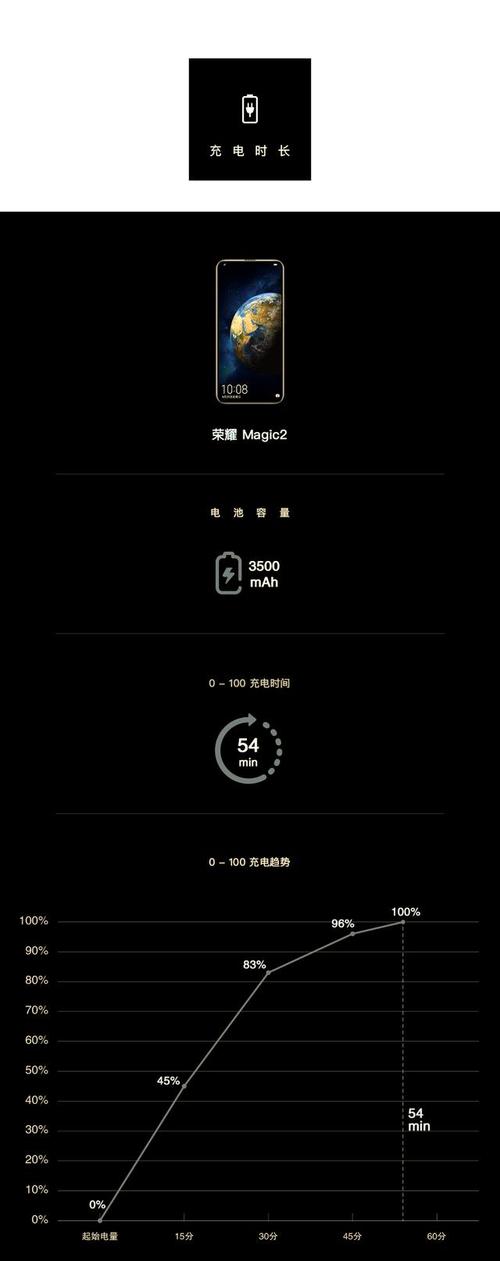 荣耀20pro能用40w快充吗