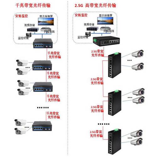 交换机怎么连接?怎么设置?