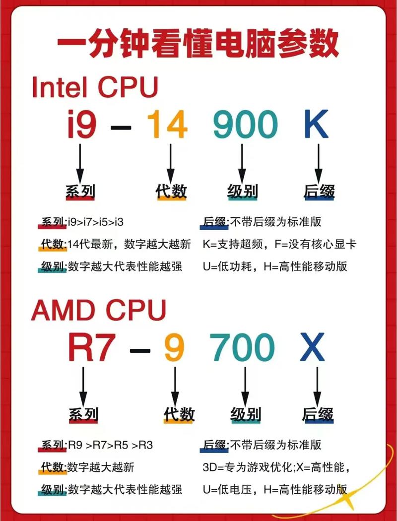 笔记本电脑怎么看参数