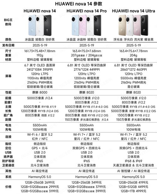 华为14屏幕费用表