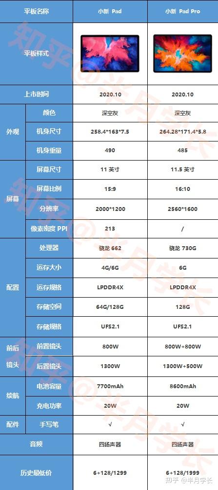 联想平板电脑预算大概多少