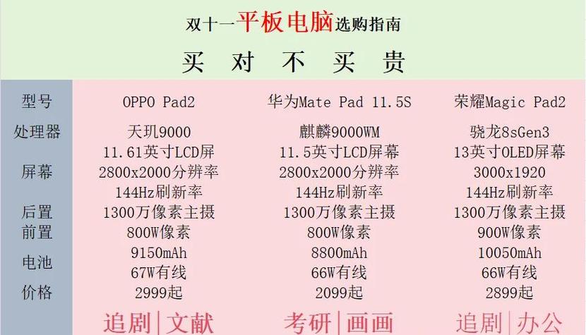 选取追剧设备,笔记本和平板对比怎么选