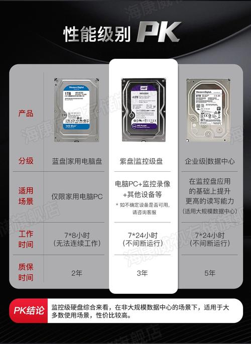 监控硬盘可以做电脑硬盘吗?