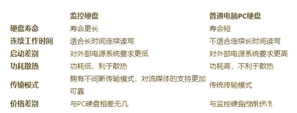 监控硬盘可以当电脑硬盘用吗监控硬盘可不可以当电脑硬盘用
