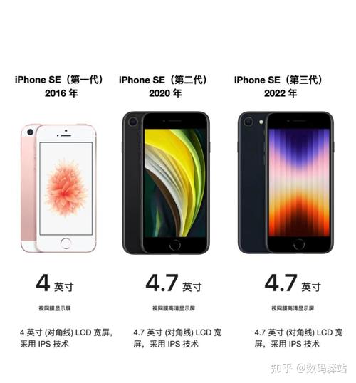 ipadpro最护眼lcd屏是哪一代