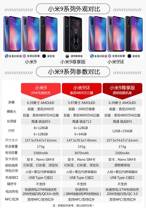 小米9用什么屏幕?