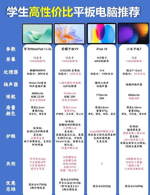 100元的适合买什么平板