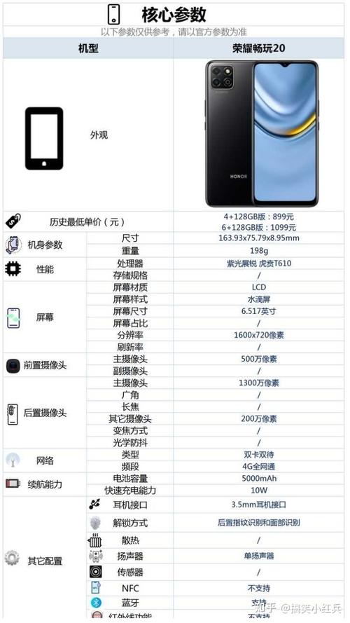 荣耀畅玩20详细参数