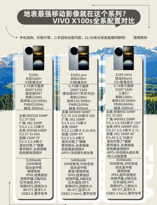 vivos1屏幕带框和不带框的区别