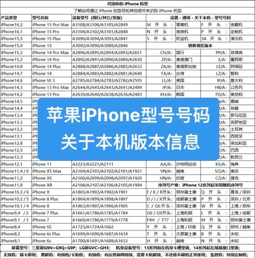 macbook所有型号大全(macbook所有型号大全年份)