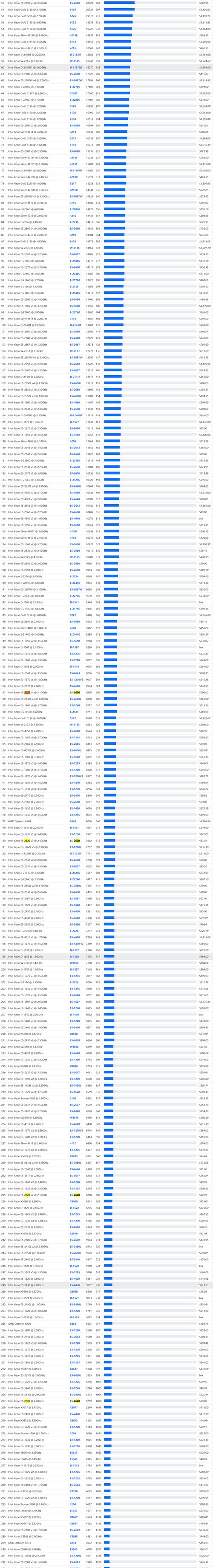 英特尔笔记本cpu排名榜(英特尔笔记本cpu排名)