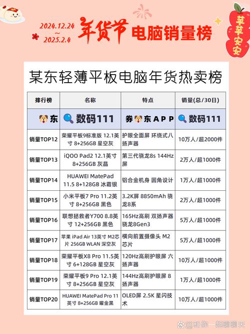 平板电脑口碑排名榜