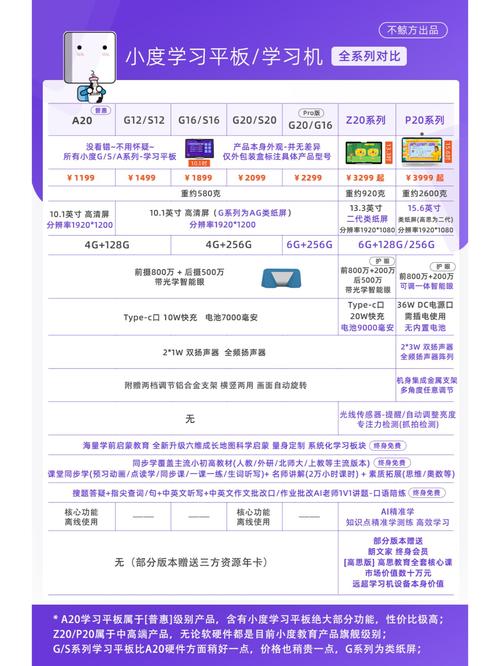 小度和平板电脑有什么区别