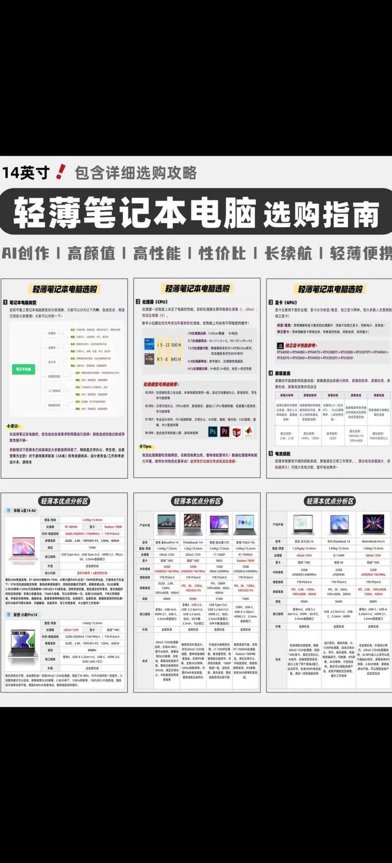 轻薄型电脑和全能本怎么选,区别是什么