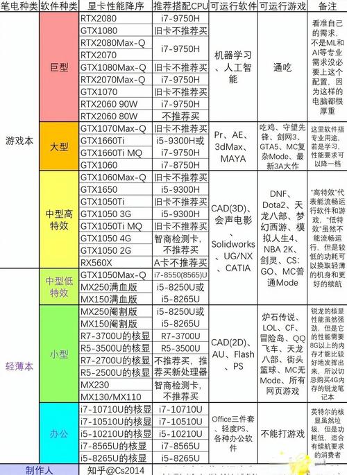 以前电脑系统哪个版本好十年前的电脑装Windows10好还是81好