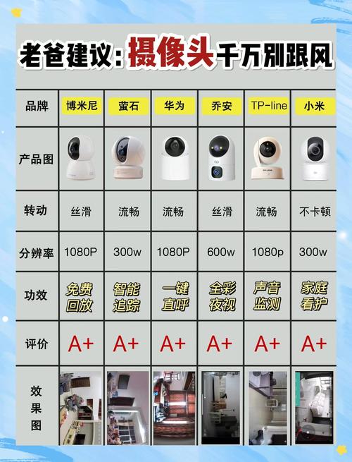 想装一个监控摄像头大体多少钱