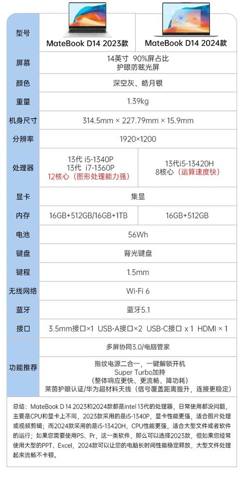 华为matebook14独立显卡是可以自由插拔的吗?