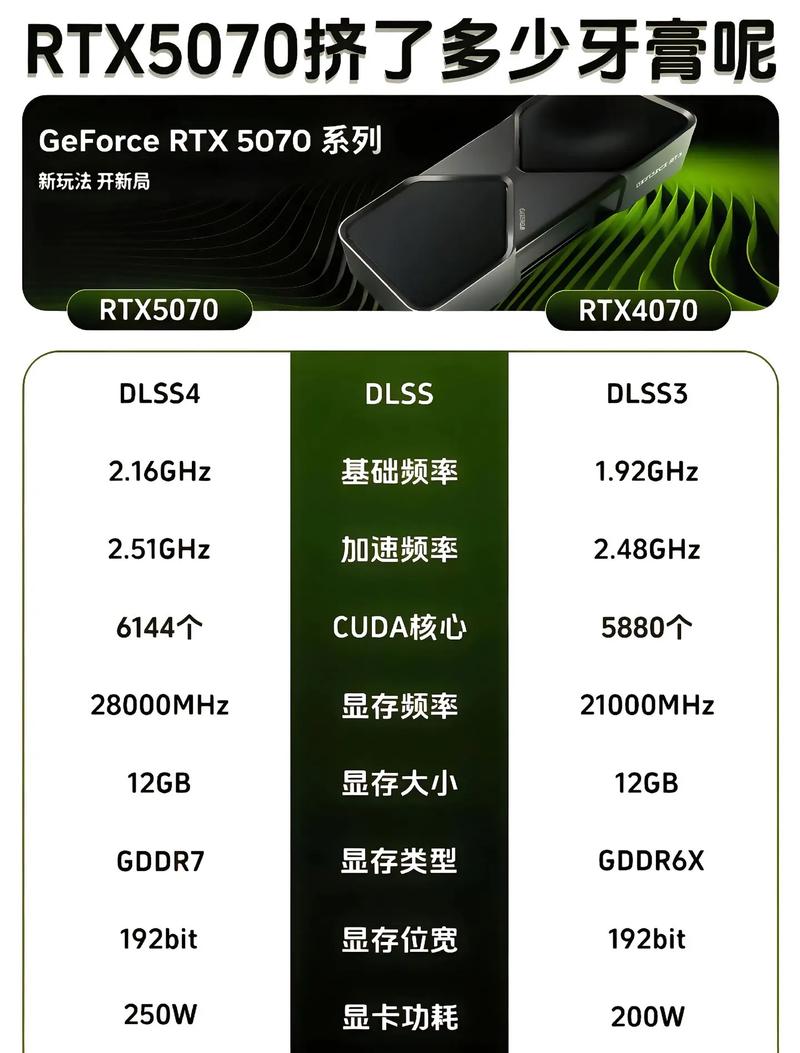 a2000显卡和rtx3060对比