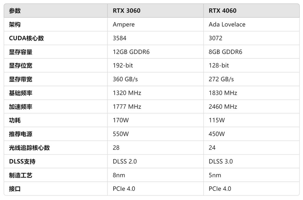 t2000显卡和a2000对比