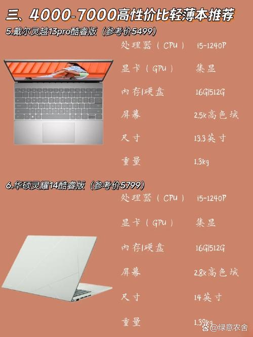 华硕锐龙和酷睿版cpu对比