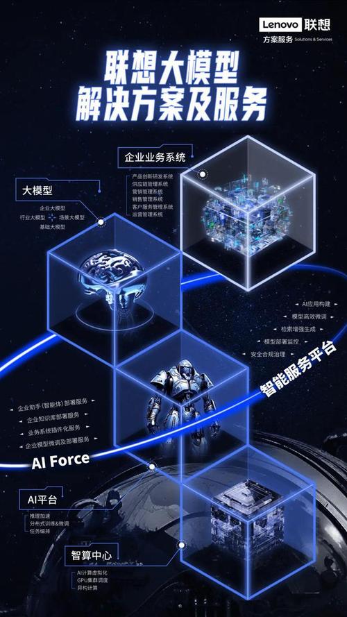 联想的智能ai叫什么联想的智能ai叫什么名字