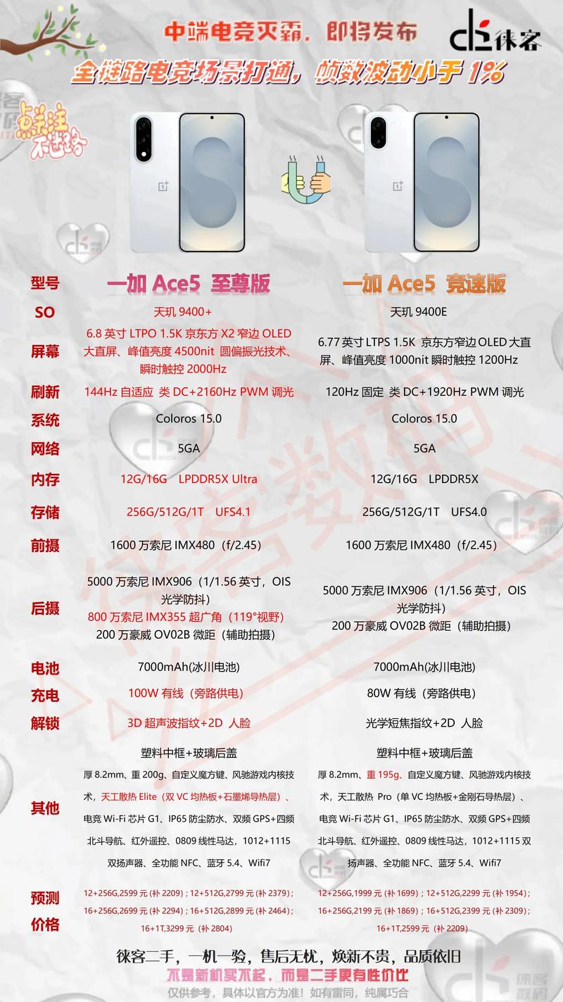 一加5是个什么样的配置