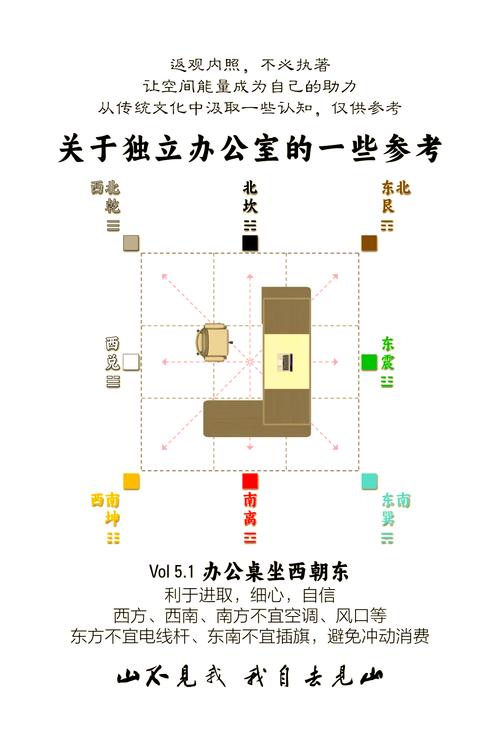 电脑桌摆在什么方位有利于书房风水