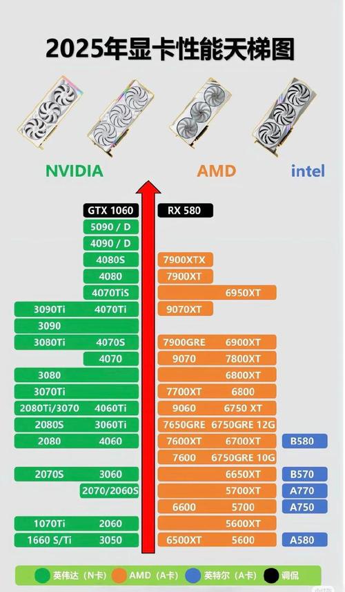 2015年显卡天梯图:全面评估最新显卡性能