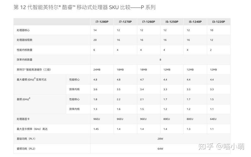 懂行的人建议买r7还是i5