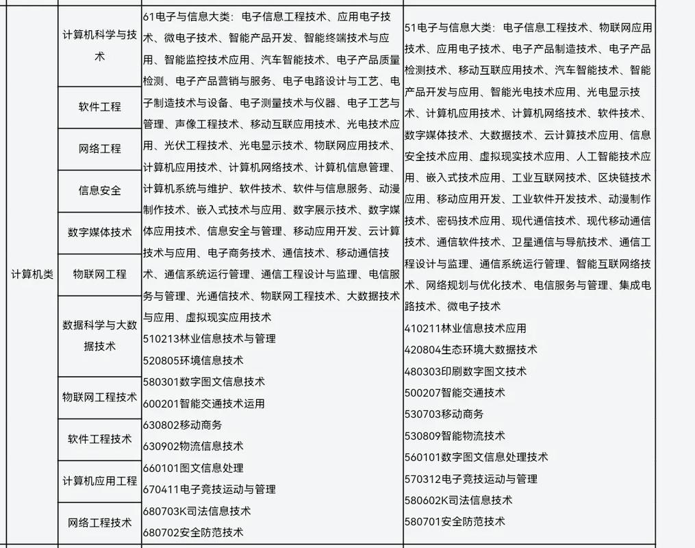 读大一哪些专业一定要买电脑上大学哪些专业要电脑