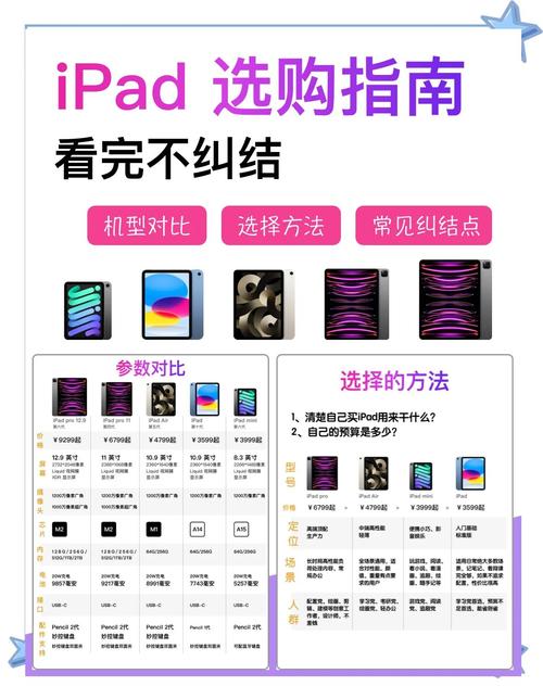 想入手一台平板电脑办公和家用哪个好