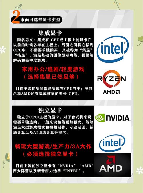 电脑选取时不同显卡类型怎么选