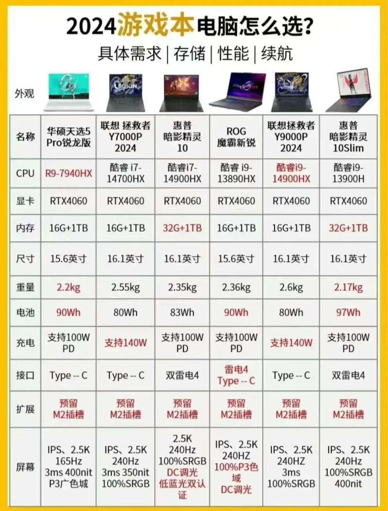 打游戏买台式机还是笔记本