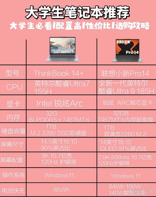 联想昭阳和小新系列区别