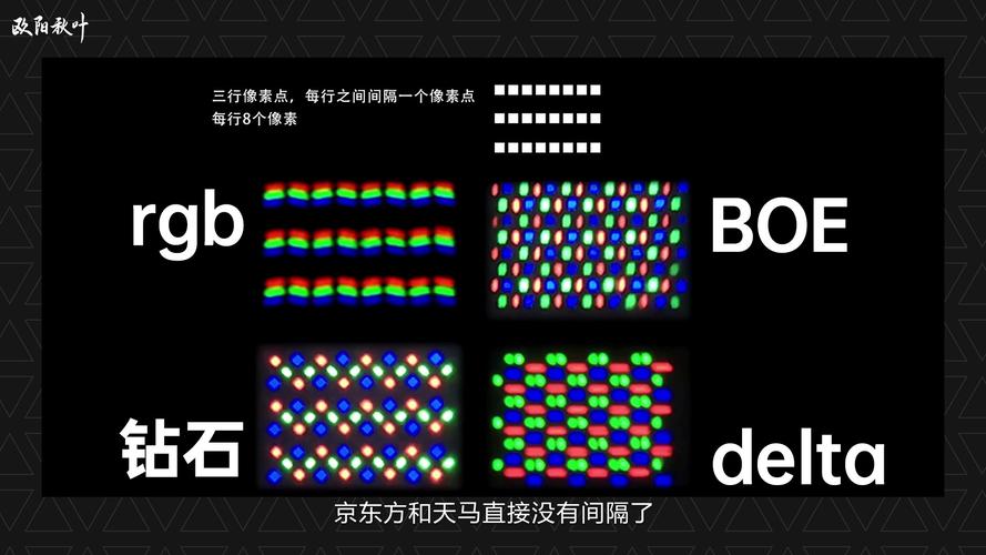 【科普向】屏幕(三)之周冬雨排列?钻石排列?那些常见的RGB排列
