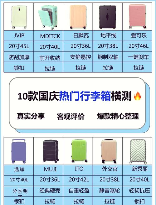 国外出差多大尺寸的行李箱好