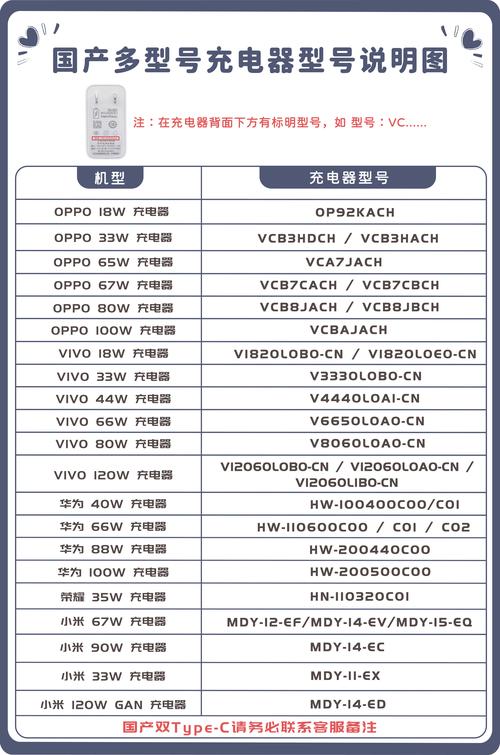 DHL世界快递的公布费用是多少?