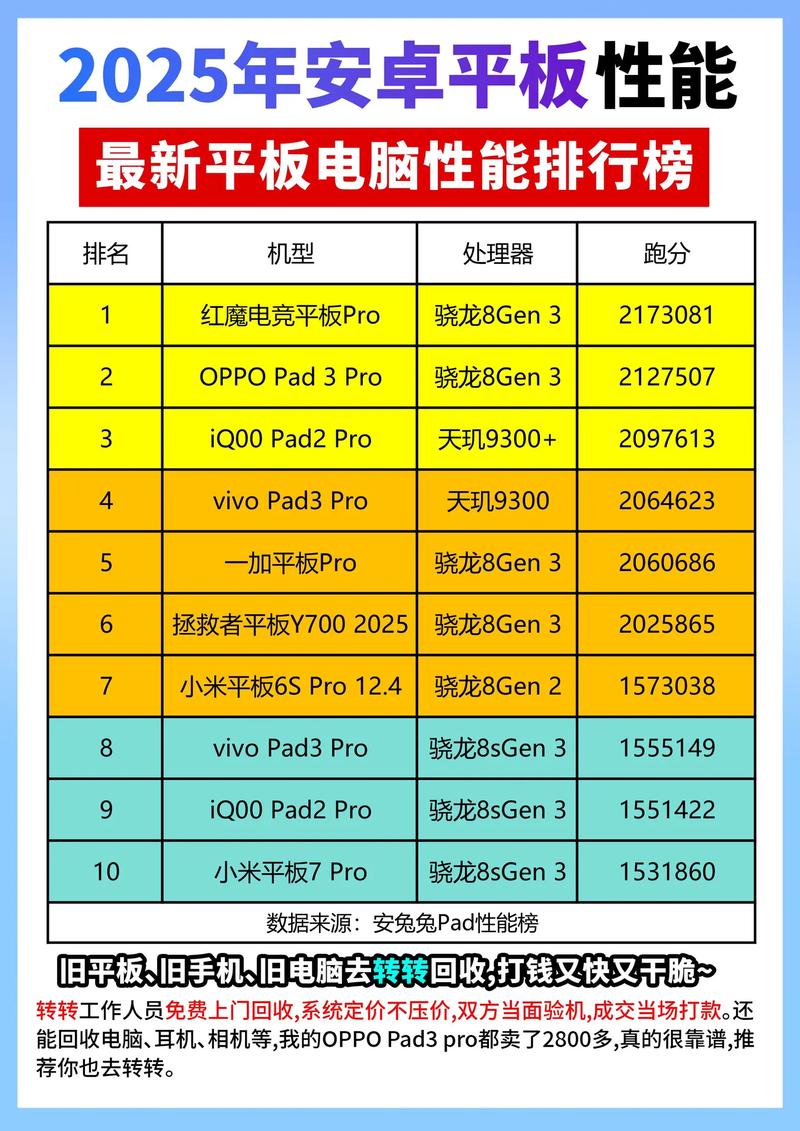 安卓系统的平板电脑哪个好