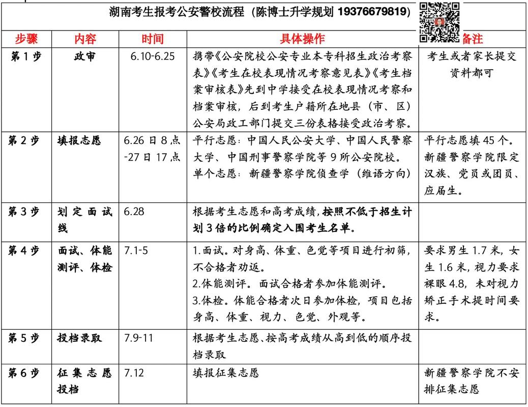 警校录取后需要做什么