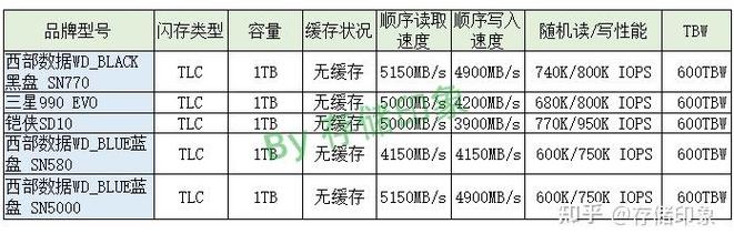 电脑不支持pcie4.0的情况下,买三星980pro好还是970pro好?