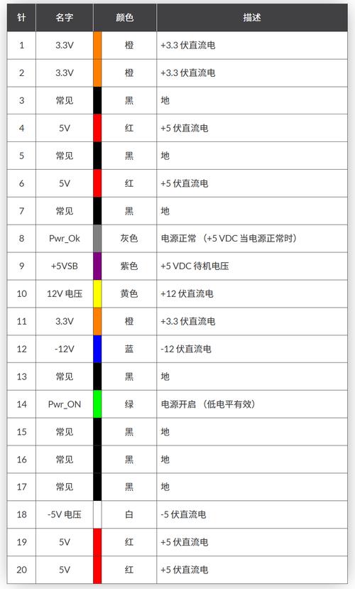 电脑电源线颜色的含义?