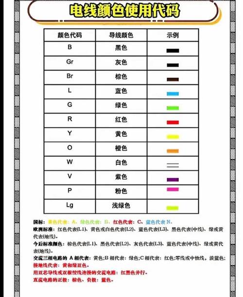 电脑电源的颜色代表什么?