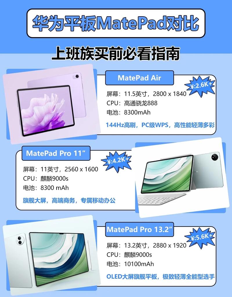 有电脑和手机了,还有必要买平板吗?