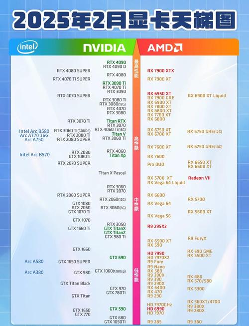 2200g核显相当于什么显卡