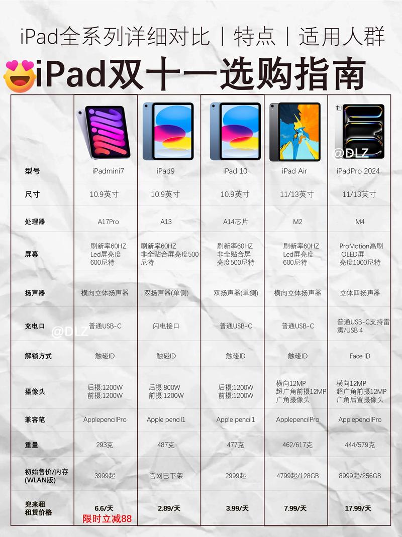 ipad5和ipad4的区别是什么六大区别介绍