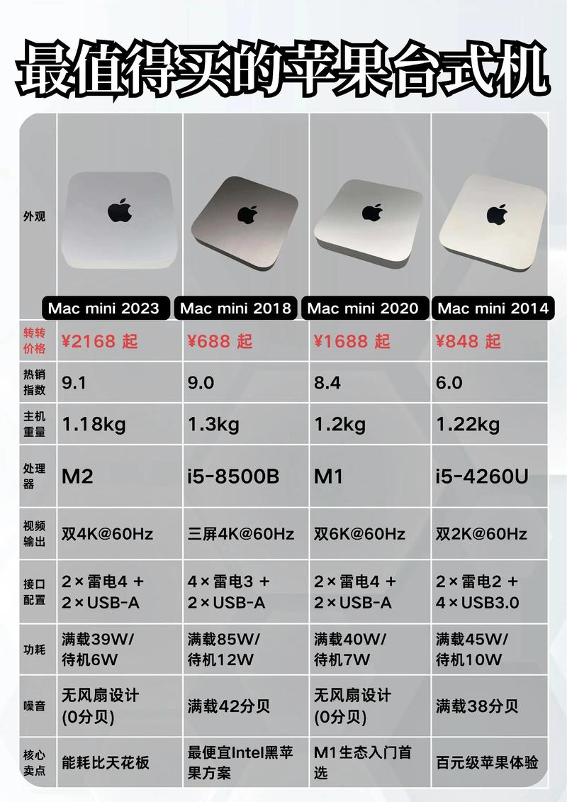 家用苹果电脑台式机好么?各位