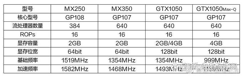 mx250显卡什么级别和mx350显卡对比